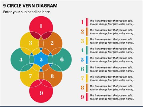 Circle Venn Diagram PowerPoint Template And Google Slides, 54% OFF