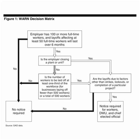 Department Reorganization Plan Template Hamiltonplastering