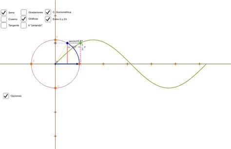 Funciones Trigonométricas Seno Coseno Tangente Geogebra