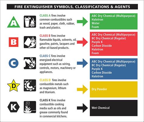 Fires Office Of Disaster Preparedness And Emergency Management