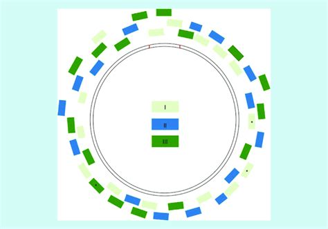 Orientation of 46 primers around the mitochondrial genome. Primers were ... 