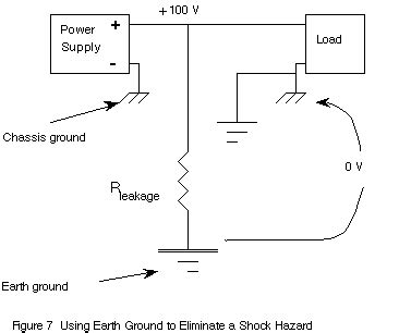 grounding - Voltages with an earth ground - Electrical Engineering ...