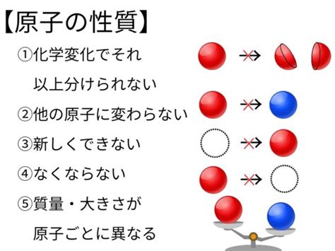 これで完ぺき！理科の総まとめ（化学変化と原子・分子） ふたば塾〜中学校無料オンライン学習サイト〜