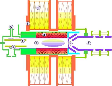 A Schematic Diagram Of The Ecr Ion Source Coils Hexapole