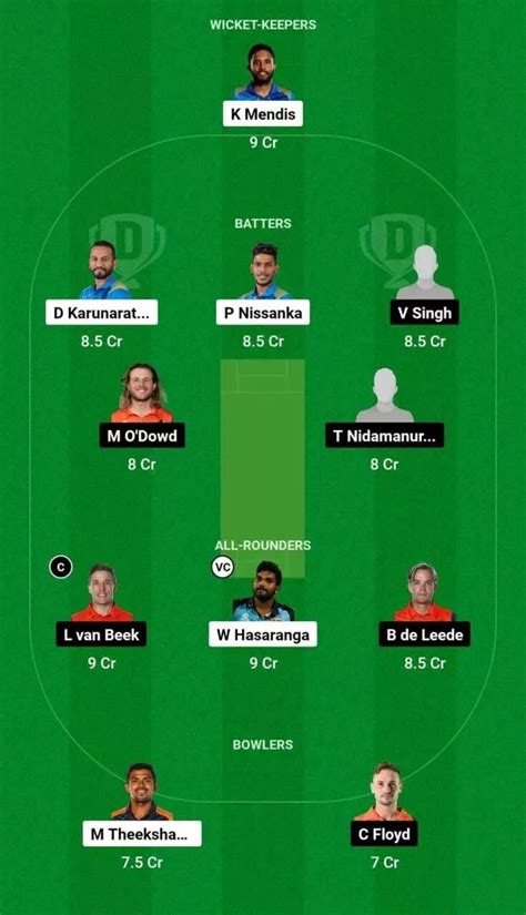 Sl Vs Ned Dream Prediction Dream Playing Xi Today Match Icc