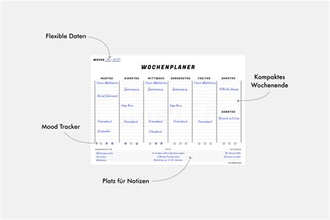 Gute Gewohnheiten Und Wie Sie Dir Helfen Liste Bernard Zitzer