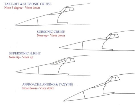 Concorde nose down - Concorde FXP - X-Plane.Org Forum