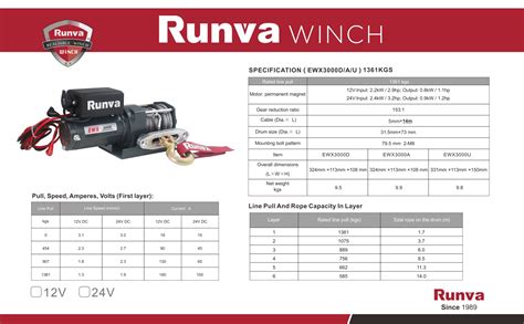 RUNVA SR 1361 (kg) E 24V + Funk /Radio control + Kunstofseil/Synthetic ...