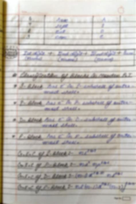 Solution Periodic Table Handwritten Notes Jee Neet Chemistry Topic