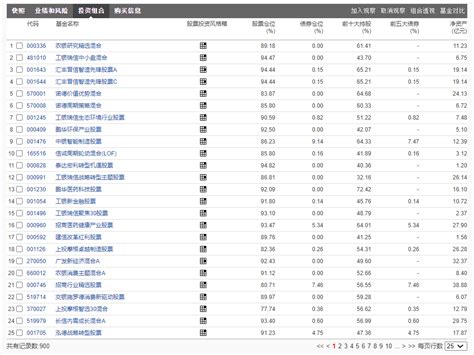 一个筛选基金的利器——晨星网（二） 知乎