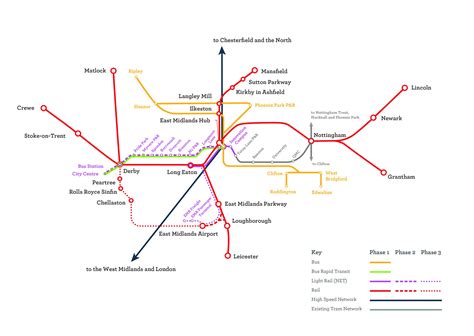 Nottingham Transport Plan For Three Tram Extensions And Airport Rail