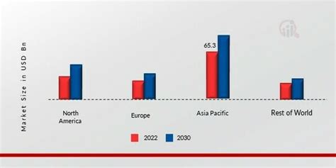 Ferro Alloys Market Size Share Growth Report 2032