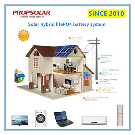 4kw Solar Hybrid System With Mppt Power Charge Controller China Mppt