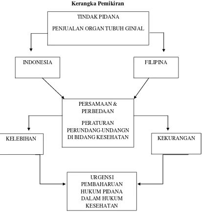 Sistem Hukum Yang Berlaku Di Indonesia Dan Filipina