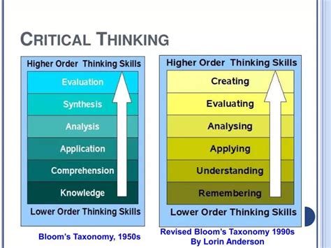 PPT - Critical Thinking PowerPoint Presentation, free download - ID:707928 