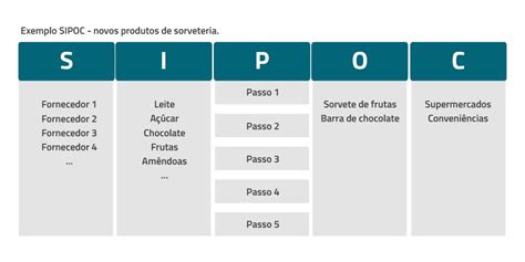 Fluxograma De Processo O Que Import Ncia E Como Montar