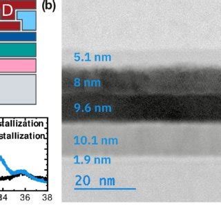 Structural Data Of The FeFET A Schematic Illustration Of A FeFET