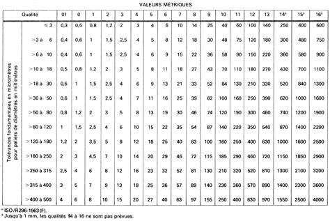 Iso 8015 Tolerance Chart