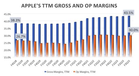 Apple Stock It Could Reach 6 Trillion Market Cap In Five Years Apple Maven