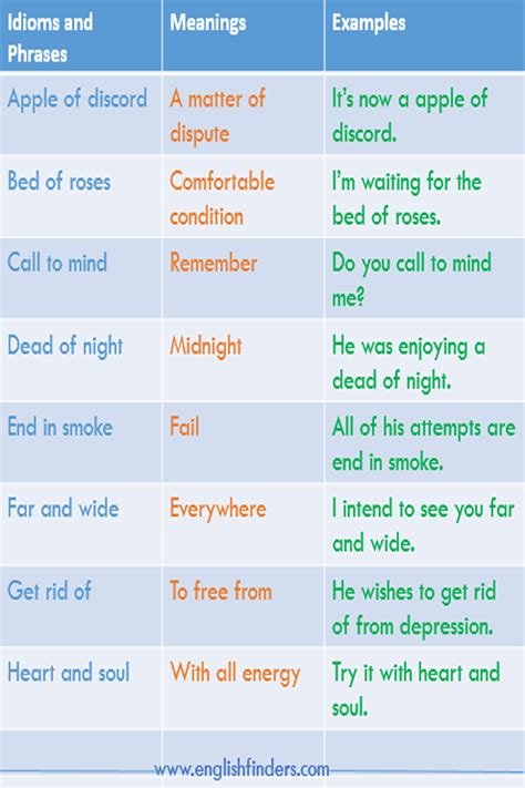 Literal And Non Meaning Examples