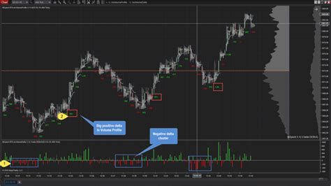 E Mini Sp Scalping By The Trend Mzpack For Ninjatrader