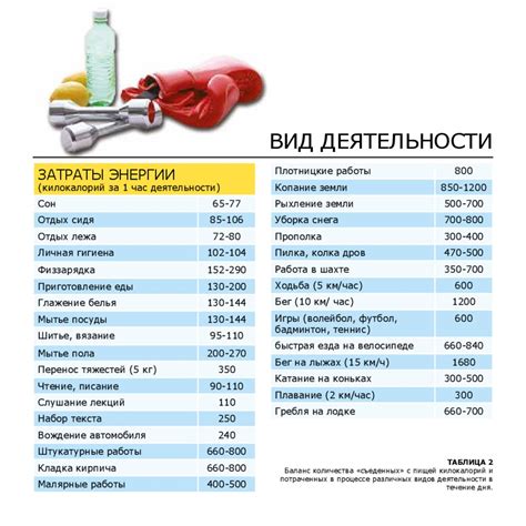 Как заставить ваши весы показывать нормальный вес - презентация онлайн