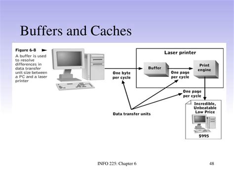 Ppt Chapter System Integration And Performance Powerpoint