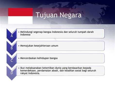 Isi Dan Pokok Pikiran Pembukaan UUD 1945 PPT