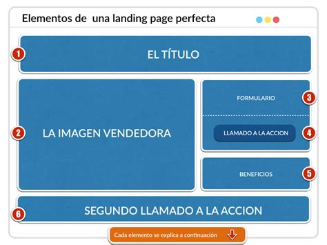 Elementos De Una Landing Page Perfecta PPT