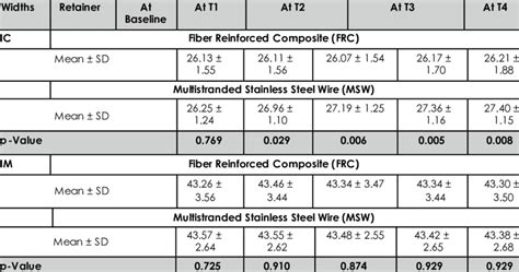 differences  ic intercanine width  im intermolar width