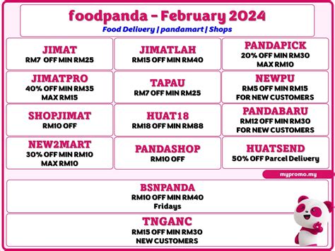 Unveiling Exclusive Foodpanda Vouchers For February 2024 Mypromo My