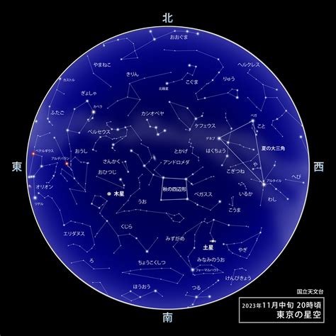 東京の星空・カレンダー・惑星（2023年11月） 国立天文台 Naoj