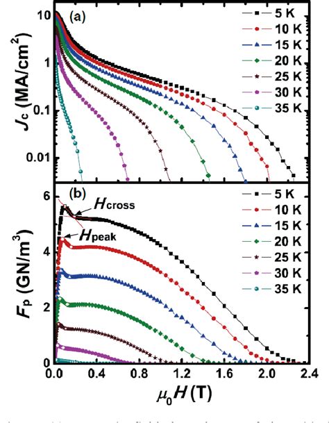 Figure 4 From A Review On The Understanding And Fabrication Advancement