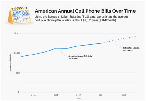 Verizon Use The Dividends To Pay Your Cellphone Bill Nyse Vz