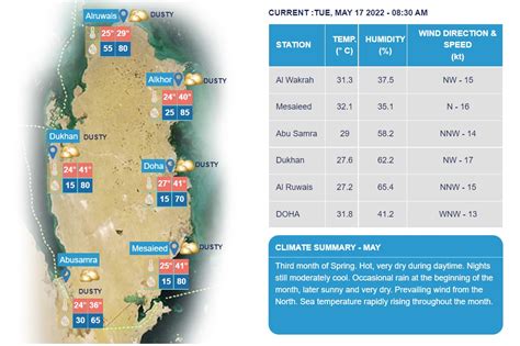 Qatar Meteorology Low Visibility Across Qatar Due To Dust Mass Qatar