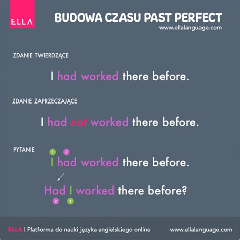 Past Perfect Czas Zaprzesz Y Czasy Angielskie Ella