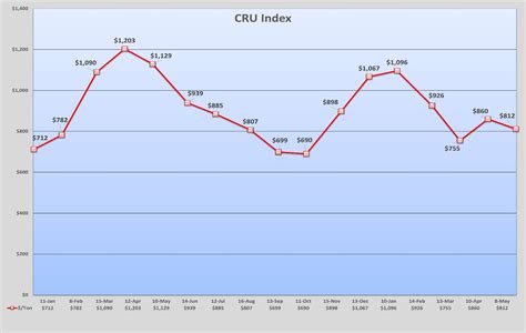 The State Of Steel May Industrial Tube And Steel Corporation