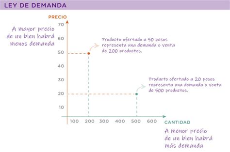 Economía De Mercado Ventajas Desventajas Y Características