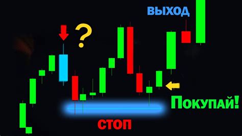 Это наша лучшая торговая стратегия БЕРИ ПОКА РАБОТАЕТ Не смарт мани