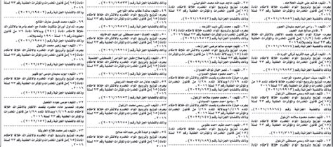 محكمة أمن الدولة تمهل متهمين لتسليم أنفسهم أسماء موقع الأول نيوز