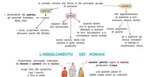 Paradiso Delle Mappe I Romani Roma Patrizi E Plebei Romani Roma Mappe