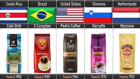 Coffee Brands From Different Countries Youtube