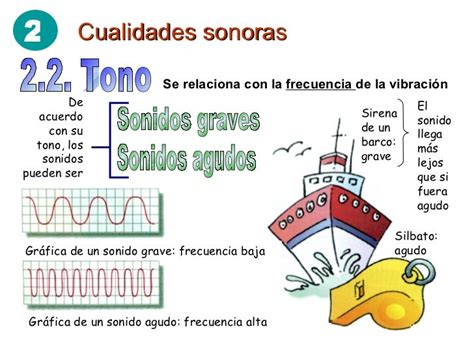 Ejemplos Imagenes De Sonidos Graves Y Agudos Para Niños Actividad Del