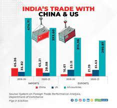 India-China trade grew in pandemic year despite rising barriers - India ...