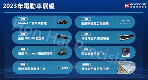 鴻海要幫傳統車廠組裝電動車了 劉揚偉今法說會透露有一家可能即將落地 明年是電動車非常關鍵的一年 Yahoo奇摩汽車機車