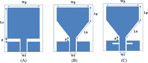 Proposed UWB antenna design steps. (A) First step. (B) Second step. (C ...