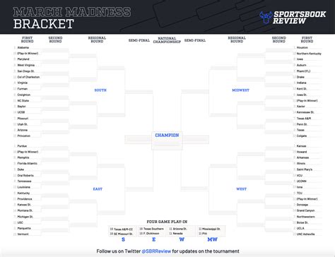 Current March Madness Bracket 2024 Printable - Daryl Nicoline