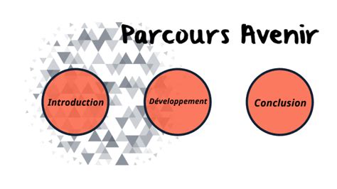 Oral Du Brevet Parcours Avenir By Hugo Andriamampianina On Prezi