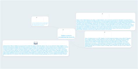 Delitos Contra La Inviolabilidad Del Domicilio Mindmeister Mapa Mental