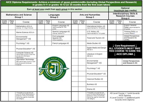 Aice Diploma Jupiter Community High School Aice Diploma Program